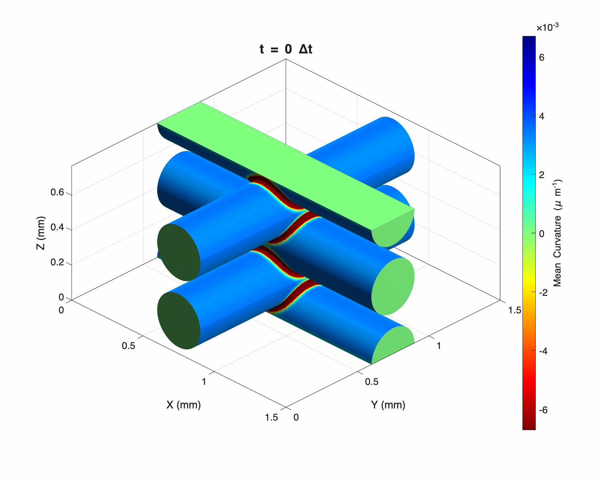 Orthogonal Scaffold