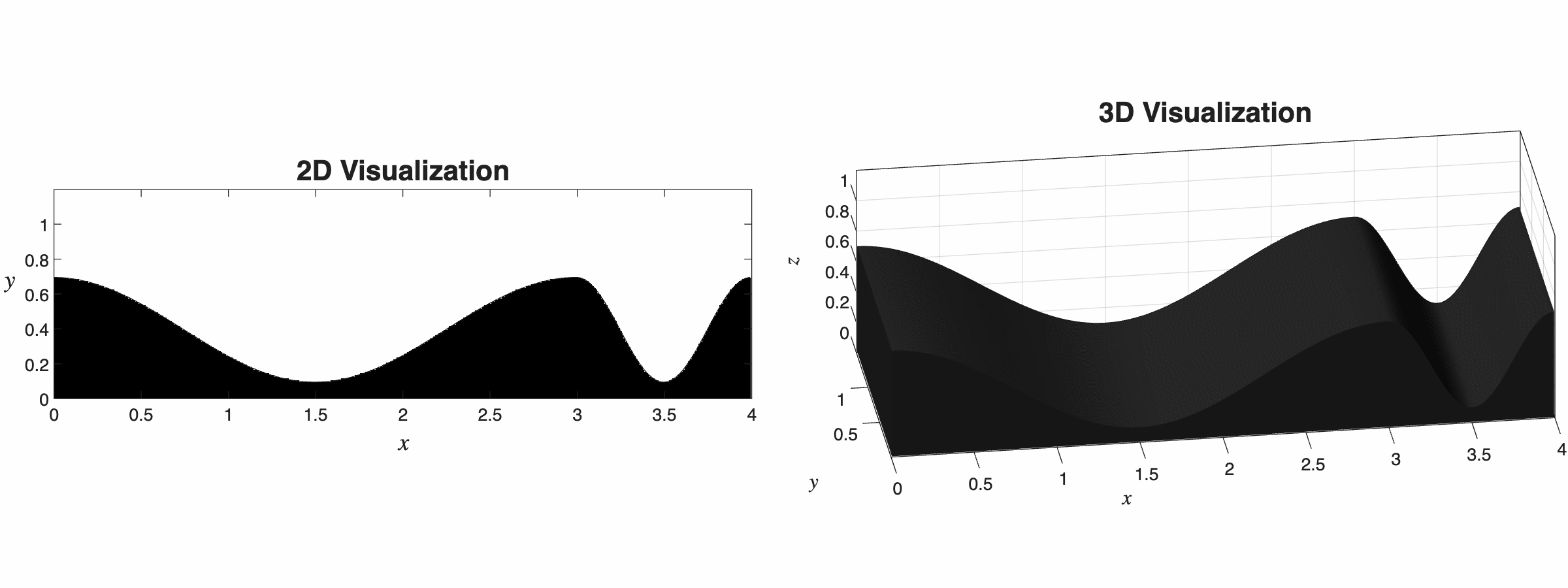 Curvature Modulation